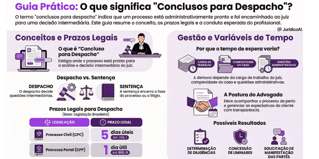 Guia prático: O Que Significa Conclusos para Despacho