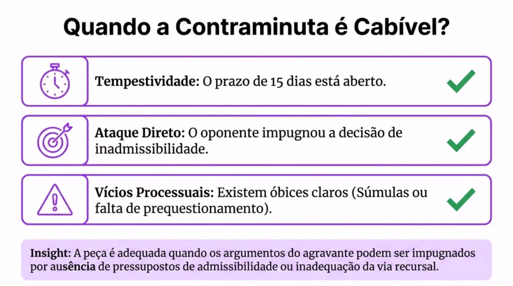 Infográfico com quando é cabível a Contraminuta ao agravo em recurso especial