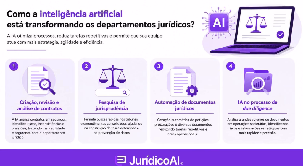 Como a IA já está transformando a rotina jurídica?